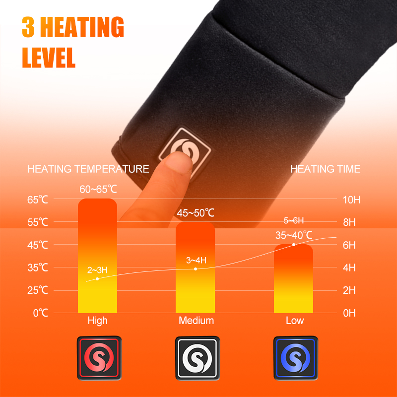 Guantes calefactables con forr - Outdoor Hunting And Fishing reseña y precio